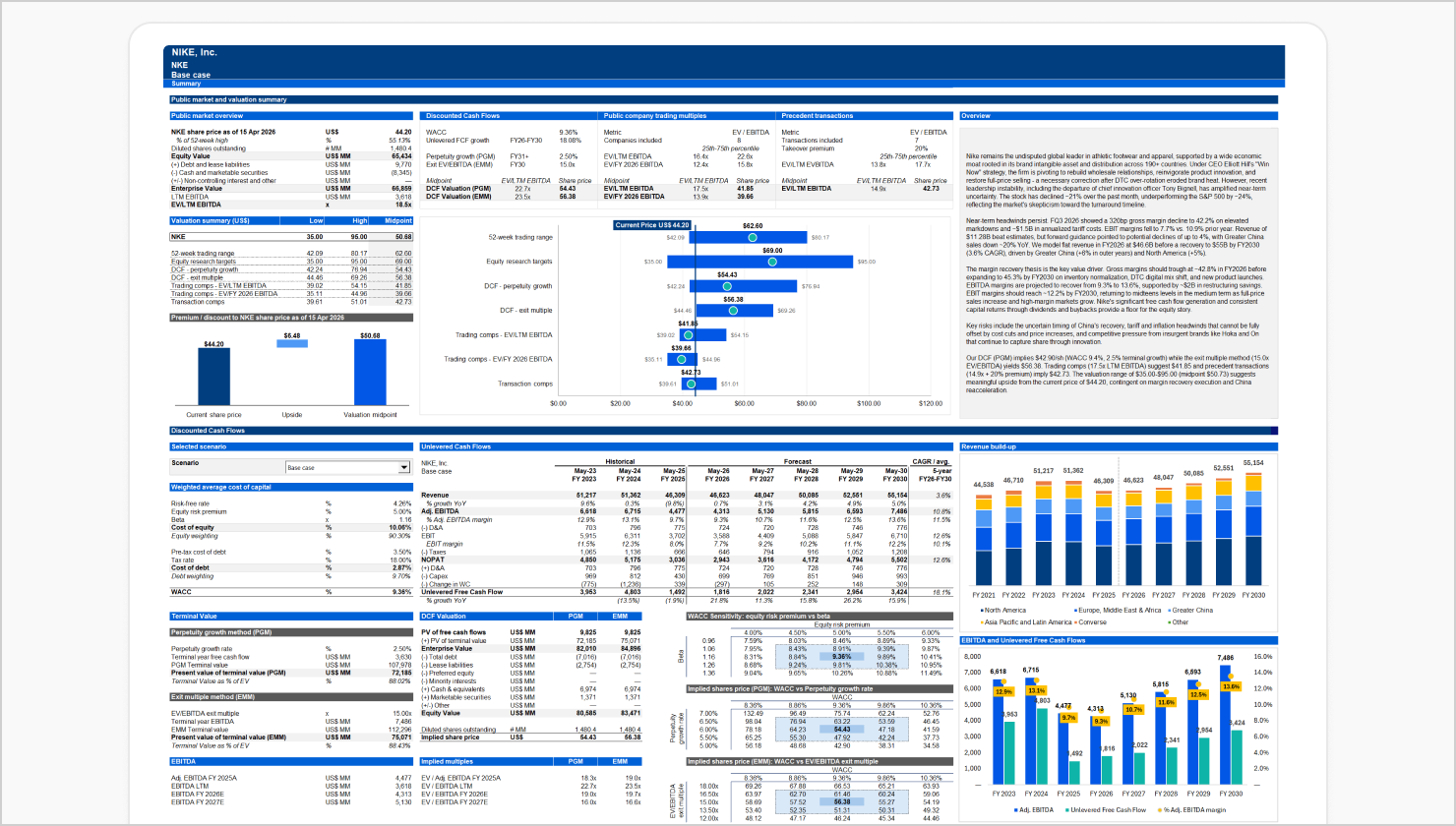 Institutional-grade financial model with three-statement build, DCF valuation, and comps