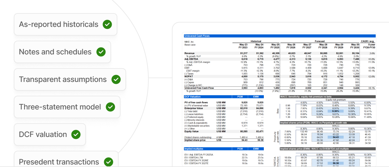 Reliable model architecture with as-reported historicals, source-linked notes, transparent assumptions, three-statement model, and DCF valuation