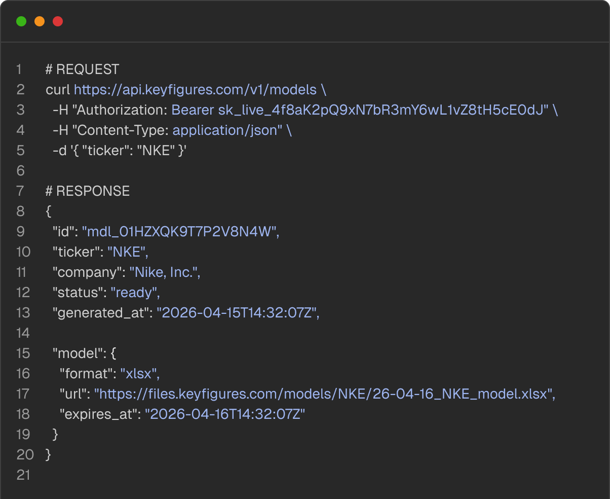 Example API request to the Key Figures models endpoint and JSON response for ticker NKE